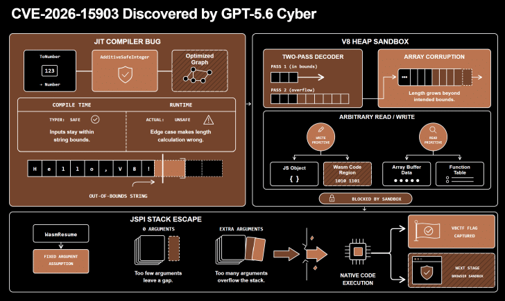 OpenAI presenta un modelo de ciberseguridad con menos restricciones para usuarios verificados